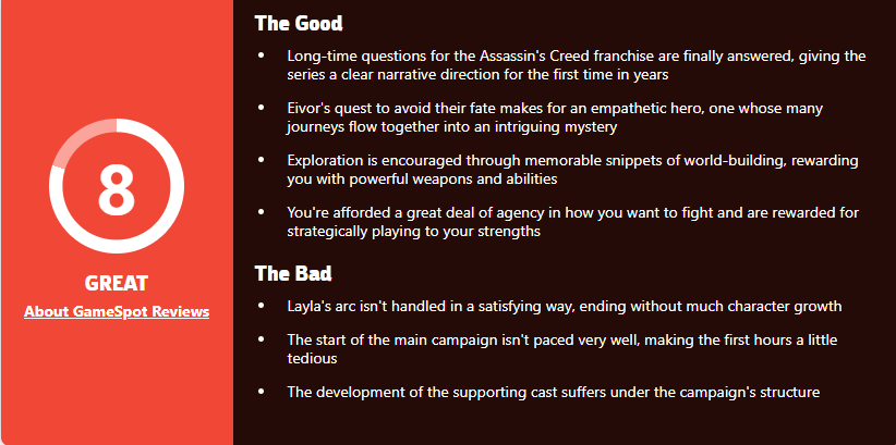 《刺客信条 英灵殿》媒体评分公开 IGN 8分