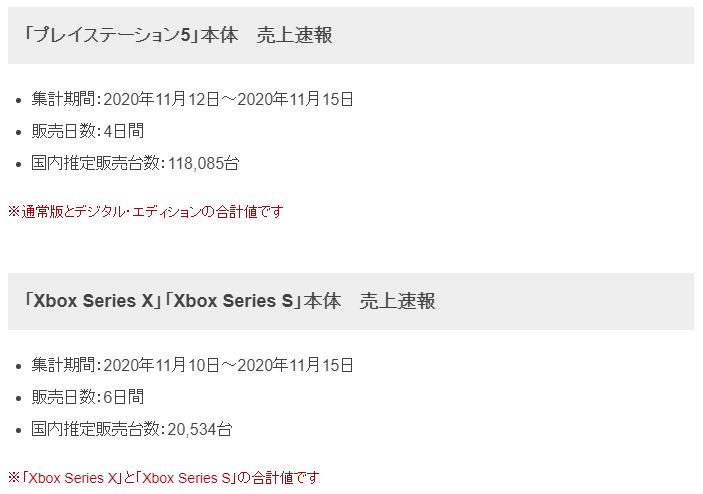 日本市场次世代主机销量：PS5将近是XSX的6倍